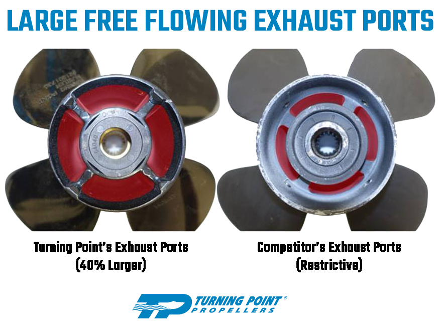 LARGE FREE FLOWING EXHAUST PORTS from Turning Point Propellers
